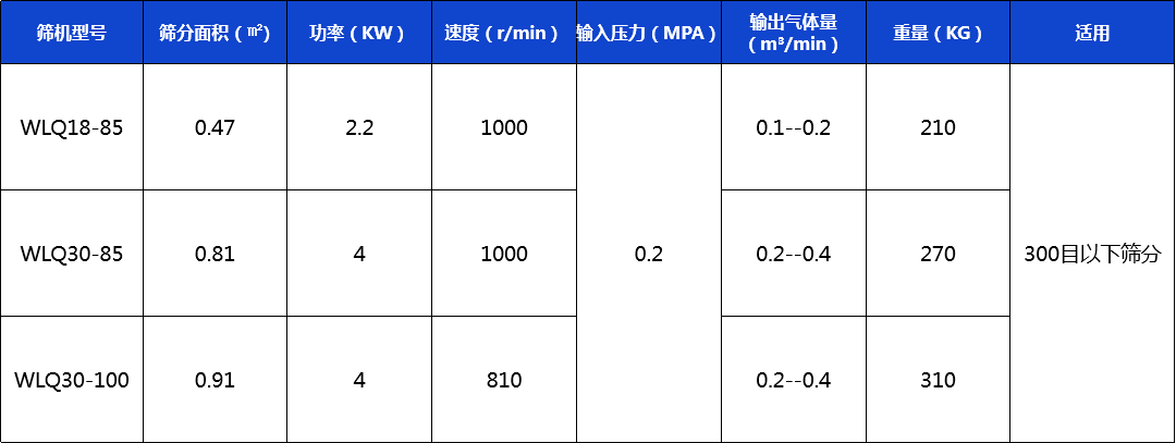 新技術(shù)參數(shù)